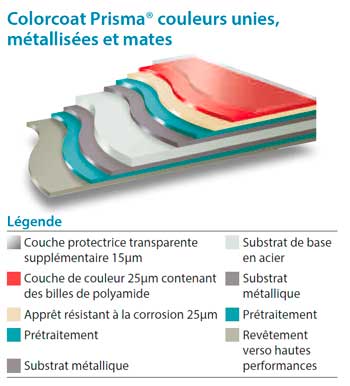 tatasteel new colorcoat schemaFR 02 lg